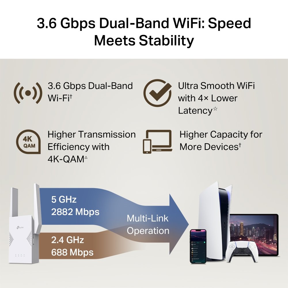 TP-Link RE225BE BE3600 Dual-Band Wi-Fi 7 Range Extender - Image 6