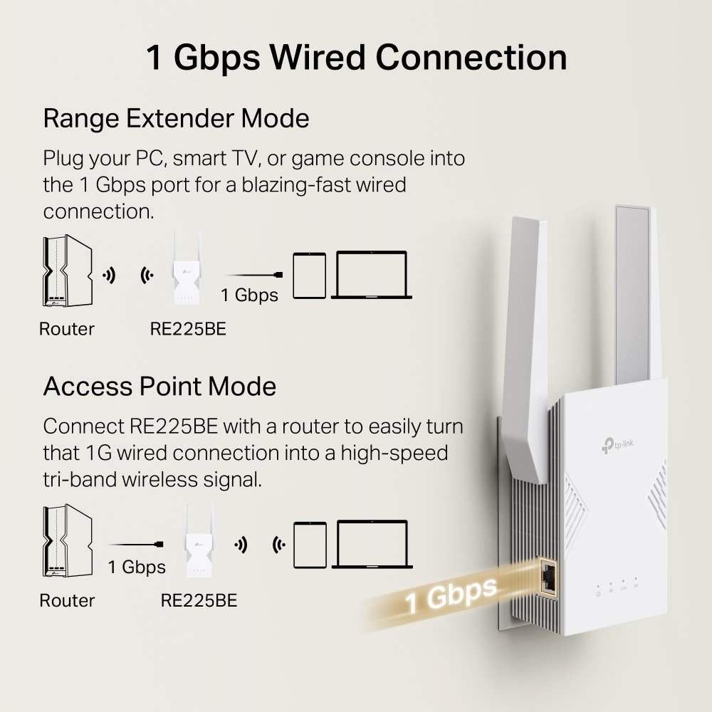 TP-Link RE225BE BE3600 Dual-Band Wi-Fi 7 Range Extender - Image 8